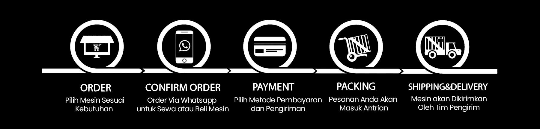 Order Raja Kelereng